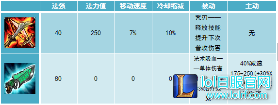 版本也无法阻拦 黑科技妖姬的正确玩法