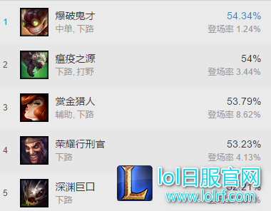 机器人完美克制无位移英雄