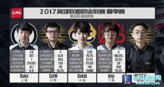 官方评选LPL第五周最佳阵容：5个名额外援占4个,lol日服