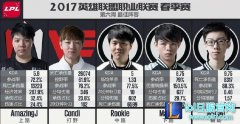 官方评LPL第6周最佳阵容：IG成最大赢家,lol日服