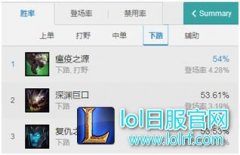 7.5版本最强的ADC 老鼠成下路上分首选,lol日服