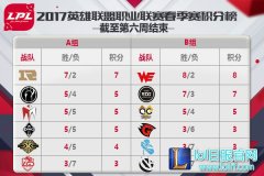LPL第七周看点前瞻：IM首遇EDG,lol日服