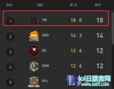 PDD战队浑身是宝？国产中单已经打上韩服第三,lol日服