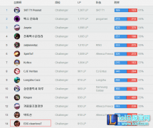爱萝莉用厂长ID搞事！EDG.Clearlove7排韩服第14,lol日服