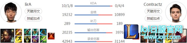 NV对阵C9的打野比赛数据