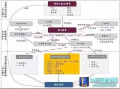 四天比赛花7000万？解析赛事运营为何如此烧钱,lol日服