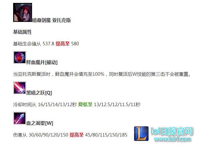 技能重做又加强 7.6剑魔想不火都难