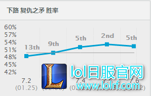 （滑板鞋胜率一路走红）