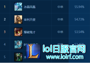 双服登顶