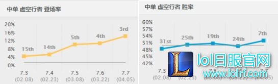 7.7最强中单已经诞生 无脑滚键盘也输出爆炸