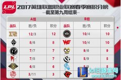 4月13日LPL前瞻：Snake背水一战OMG,lol日服