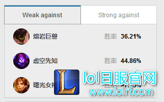 弱势.png