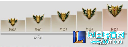 （英雄成就的前5J）