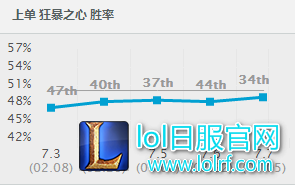 胜率.png