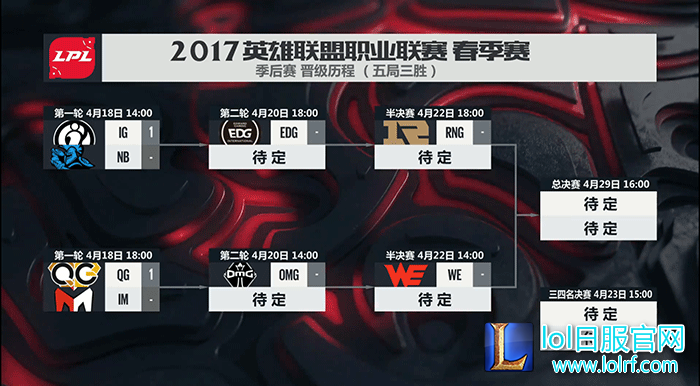 LPL收官战结束