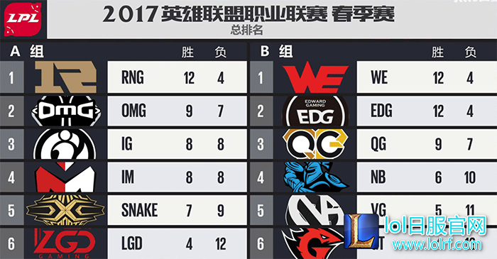 LPL收官战结束