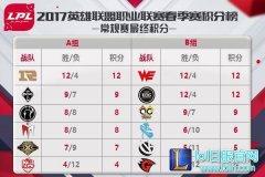 LPL季后赛今日开打 IG首战NB,lol日服
