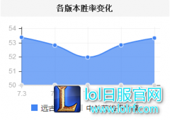 泽拉斯中单黑科技：没有脆皮能吃他一套,lol日服