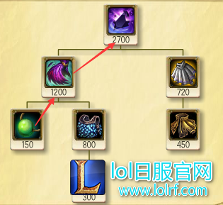 线上英雄被克制怎么办？ 天赋出装完美化解