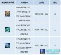 狐狸妖姬秒人必备 冰枪成Faker最爱神器,lol日服