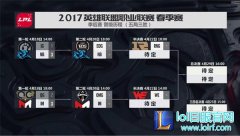 4月20日LPL前瞻：新一轮的厮杀即将到来,lol日服