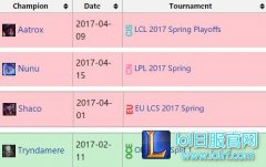 只有9名英雄未在2017年登上过职业赛场,lol日服