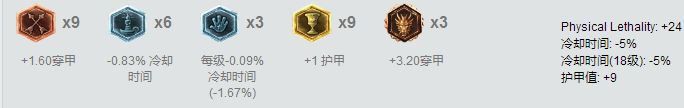锐雯神秘新出装 韩服大师玩家的选择