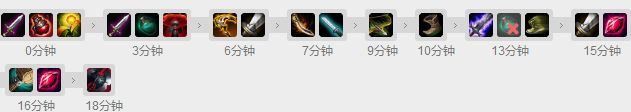 锐雯神秘新出装 韩服大师玩家的选择