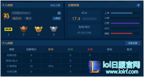 峡谷之巅初见成效!高玩一致好评