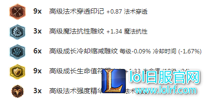 版本高胜率符文搭配。