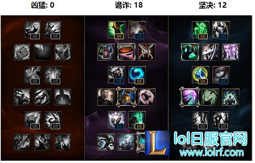 绝对防御 保护型辅助天赋及出装思路