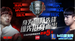 总决赛四大看点：谁才是下一代上单之光,lol日服