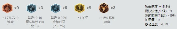 7.8赵信成上分最佳选择 超高胜率血洗韩服