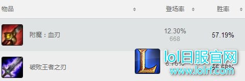 7.8赵信成上分最佳选择 超高胜率血洗韩服