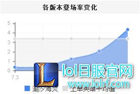 小鱼人肉装上单——普攻一次叠满不灭之握
