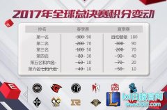 春季赛各名次S7积分规则  前六才有积分,lol日服
