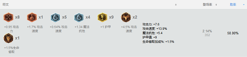 韩服霞最高胜率符文选择