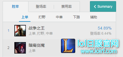 7.8版本韩服剑魔胜率惊人