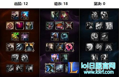 开大瞬增１０７％移速：稻草人中单攻略