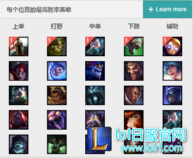 Faker的制敌法宝：基兰双炸弹眩晕技巧