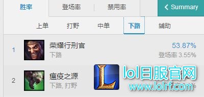 霞洛并非无敌，看懂以后轻松克制。