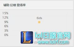 想要撩妹这些必学：洛的七个隐藏小技巧,lol日服
