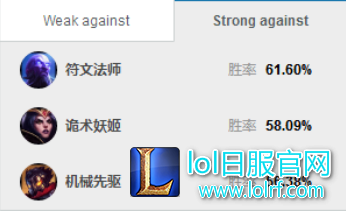 卡萨丁能很好的克制热门AP