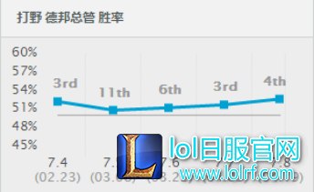 菊花信胜率稳定上升
