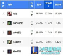 主流打野如何克制？选对套路就会很简单,lol日服
