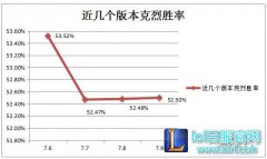 WE首战克敌关键人物 957上单克烈玩法揭秘,lol日服官网地址