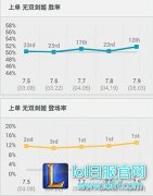 完美克制坦克联盟 7.9选剑姬就能稳上分,lol日服