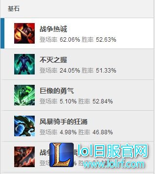7.9诺手全新6神装 1Q可回3500血！