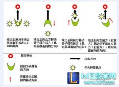 德莱文迎来最强版本：新手最新进阶手册,lol日服