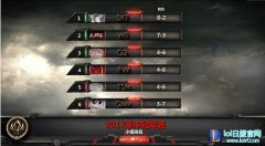 MSI第五日综述：我只想说一句恭喜WE！,lol日服